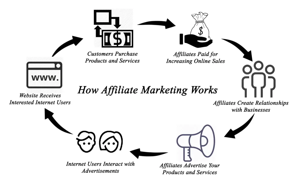 affiliate