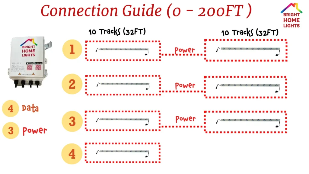 3 connection guide with data