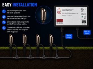 Installation diagram for BHL 24V RGBW landscape lights connected to Smart Power Box and low voltage output